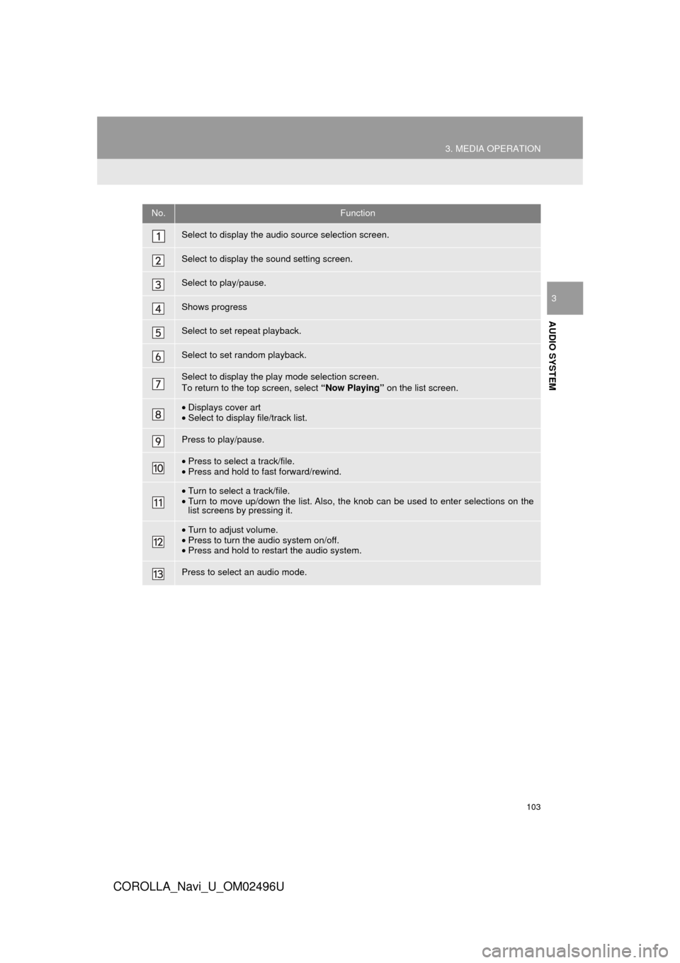 TOYOTA COROLLA 2017 11.G Navigation Manual 103
3. MEDIA OPERATION
COROLLA_Navi_U_OM02496U
AUDIO SYSTEM
3
No.Function
Select to display the audio source selection screen.
Select to display the sound setting screen.
Select to play/pause.
Shows p