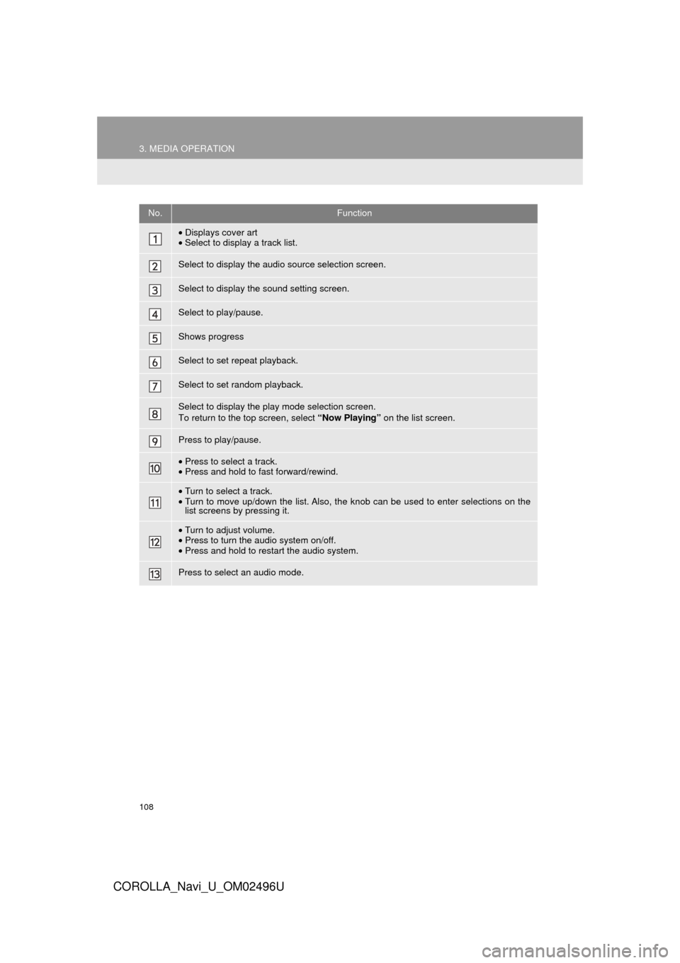TOYOTA COROLLA 2017 11.G Navigation Manual 108
3. MEDIA OPERATION
COROLLA_Navi_U_OM02496U
No.Function
•Displays cover art
• Select to display a track list.
Select to display the audio source selection screen.
Select to display the sound se