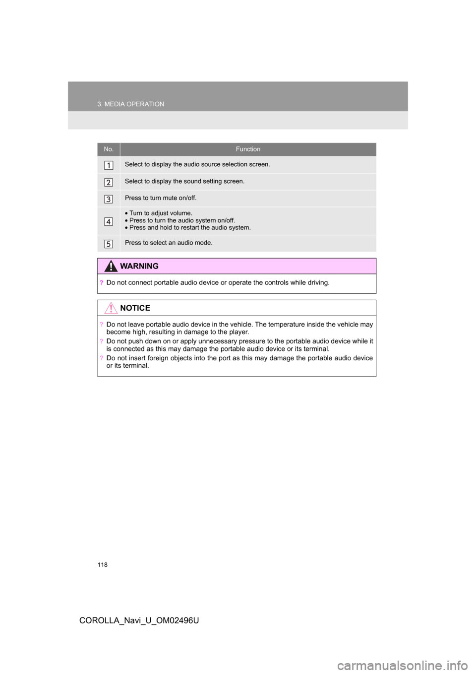 TOYOTA COROLLA 2017 11.G Navigation Manual 118
3. MEDIA OPERATION
COROLLA_Navi_U_OM02496U
No.Function
Select to display the audio source selection screen.
Select to display the sound setting screen.
Press to turn mute on/off.
•Turn to adjust