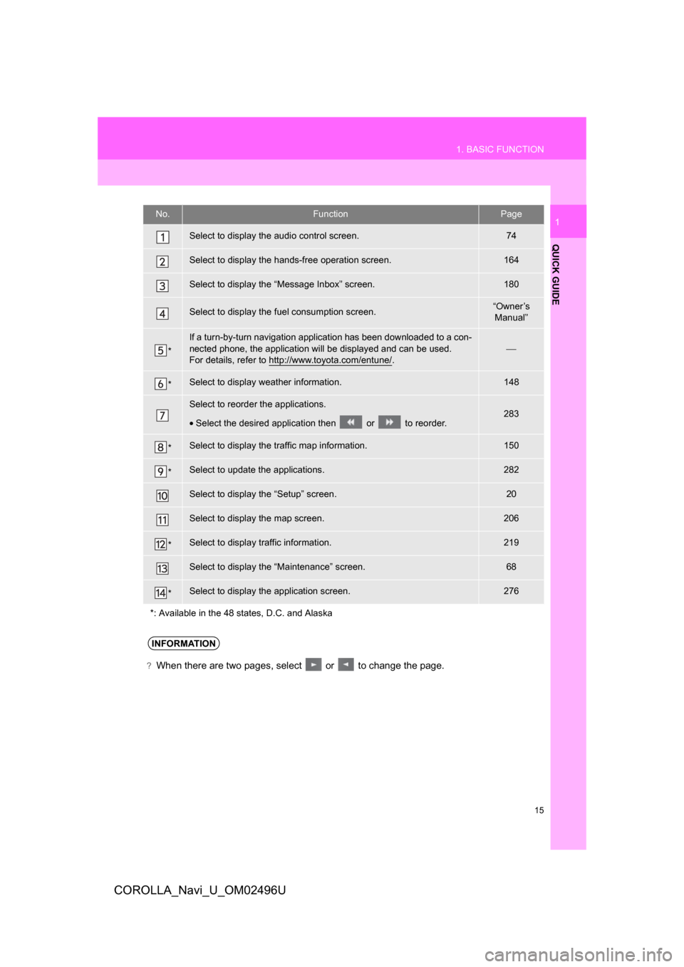TOYOTA COROLLA 2017 11.G Navigation Manual 15
1. BASIC FUNCTION
QUICK GUIDE
COROLLA_Navi_U_OM02496U
1No.FunctionPage
Select to display the audio control screen.74
Select to display the hands-free operation screen.164
Select to display the “M