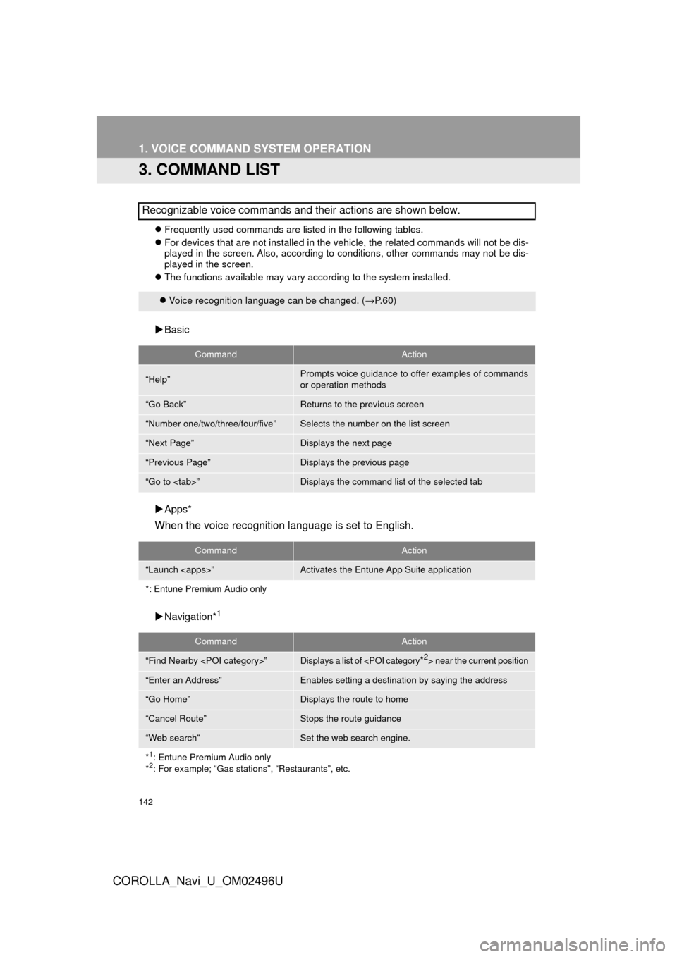 TOYOTA COROLLA 2017 11.G Navigation Manual 142
1. VOICE COMMAND SYSTEM OPERATION
COROLLA_Navi_U_OM02496U
3. COMMAND LIST
Frequently used commands are listed in the following tables.
For devices that are not installed in the vehicle, the TOYOTA COROLLA 2017 11.G Navigation Manual 142
1. VOICE COMMAND SYSTEM OPERATION
COROLLA_Navi_U_OM02496U
3. COMMAND LIST
Frequently used commands are listed in the following tables.
For devices that are not installed in the vehicle, the