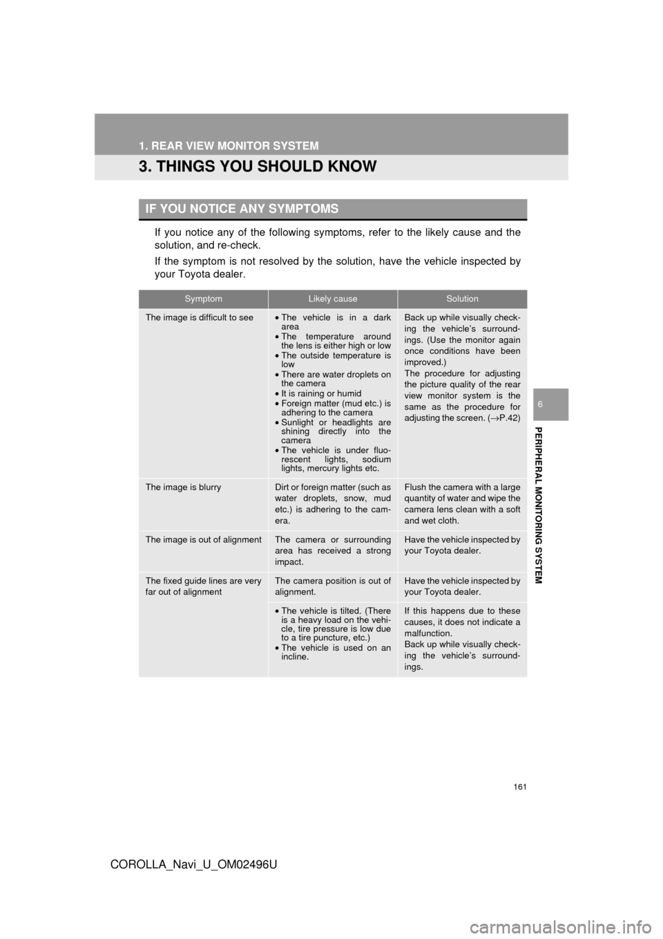 TOYOTA COROLLA 2017 11.G Navigation Manual 161
1. REAR VIEW MONITOR SYSTEM
COROLLA_Navi_U_OM02496U
PERIPHERAL MONITORING SYSTEM
6
3. THINGS YOU SHOULD KNOW
If you notice any of the following symptoms, refer to the likely cause and the
solution