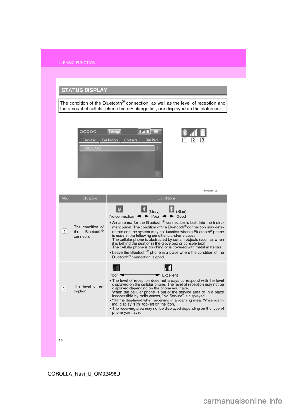 TOYOTA COROLLA 2017 11.G Navigation Manual 18
1. BASIC FUNCTION
COROLLA_Navi_U_OM02496U
STATUS DISPLAY
The condition of the Bluetooth® connection, as well as the level of reception and
the amount of cellular phone battery charge left, are dis