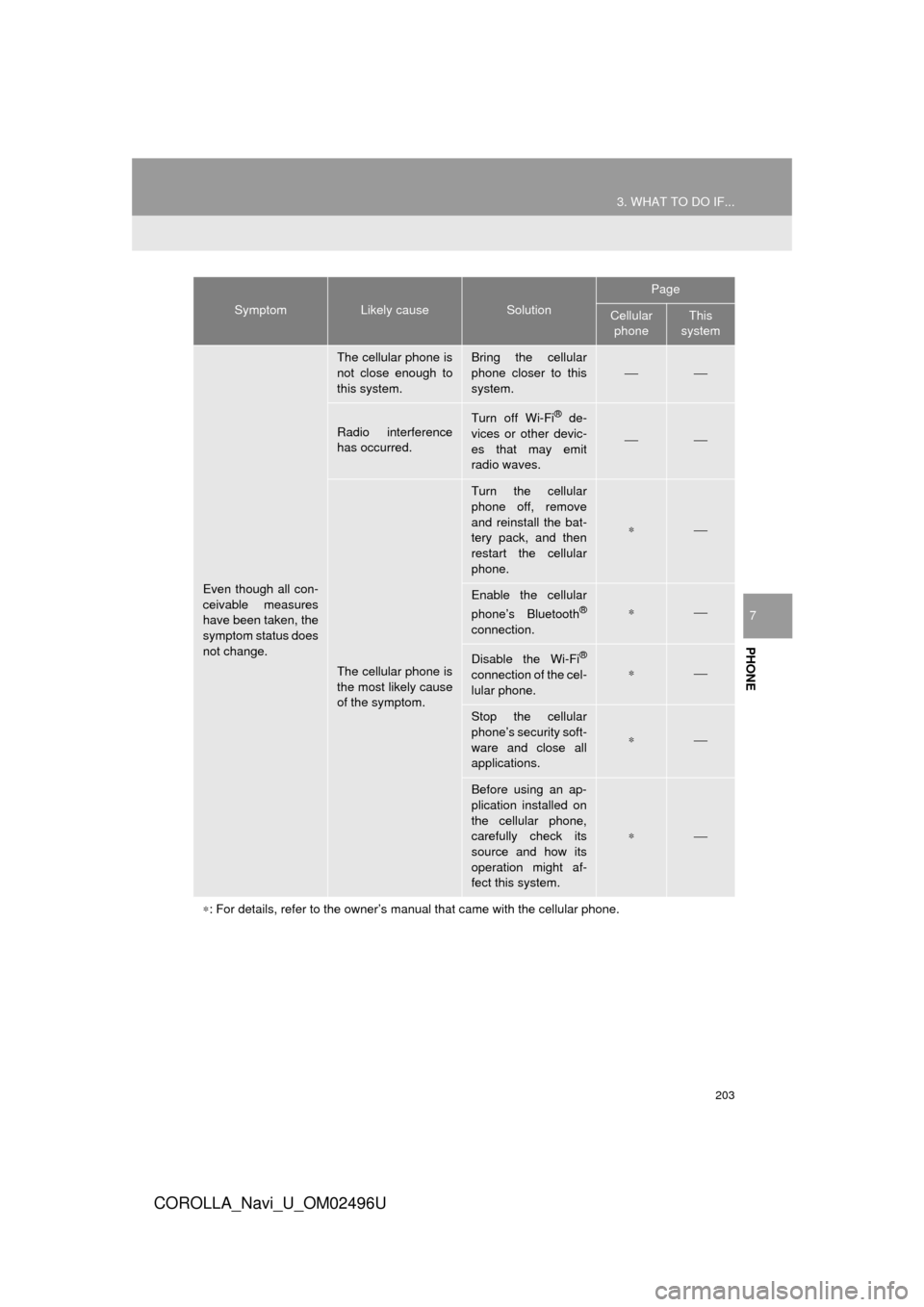 TOYOTA COROLLA 2017 11.G Navigation Manual 203
3. WHAT TO DO IF...
COROLLA_Navi_U_OM02496U
PHONE
7
Even though all con-
ceivable measures
have been taken, the
symptom status does
not change.
The cellular phone is
not close enough to
this syste