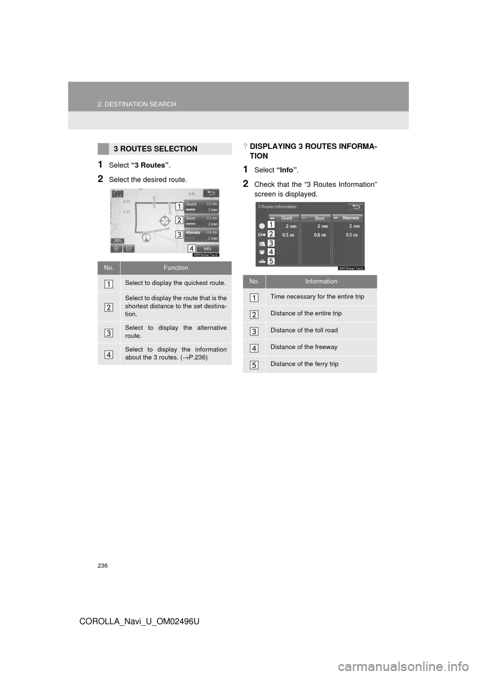 TOYOTA COROLLA 2017 11.G Navigation Manual 236
2. DESTINATION SEARCH
COROLLA_Navi_U_OM02496U
1Select “3 Routes” .
2Select the desired route.
?DISPLAYING 3 ROUTES INFORMA-
TION
1Select “Info”.
2Check that the “3 Routes Information”
TOYOTA COROLLA 2017 11.G Navigation Manual 236
2. DESTINATION SEARCH
COROLLA_Navi_U_OM02496U
1Select “3 Routes” .
2Select the desired route.
?DISPLAYING 3 ROUTES INFORMA-
TION
1Select “Info”.
2Check that the “3 Routes Information”