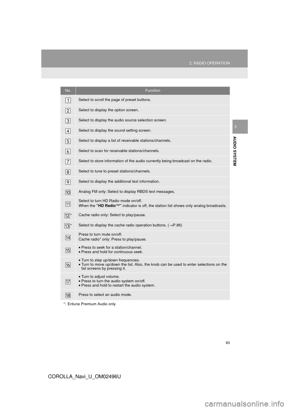 TOYOTA COROLLA 2017 11.G Navigation Manual 83
2. RADIO OPERATION
COROLLA_Navi_U_OM02496U
AUDIO SYSTEM
3
No.Function
Select to scroll the page of preset buttons.
Select to display the option screen.
Select to display the audio source selection 