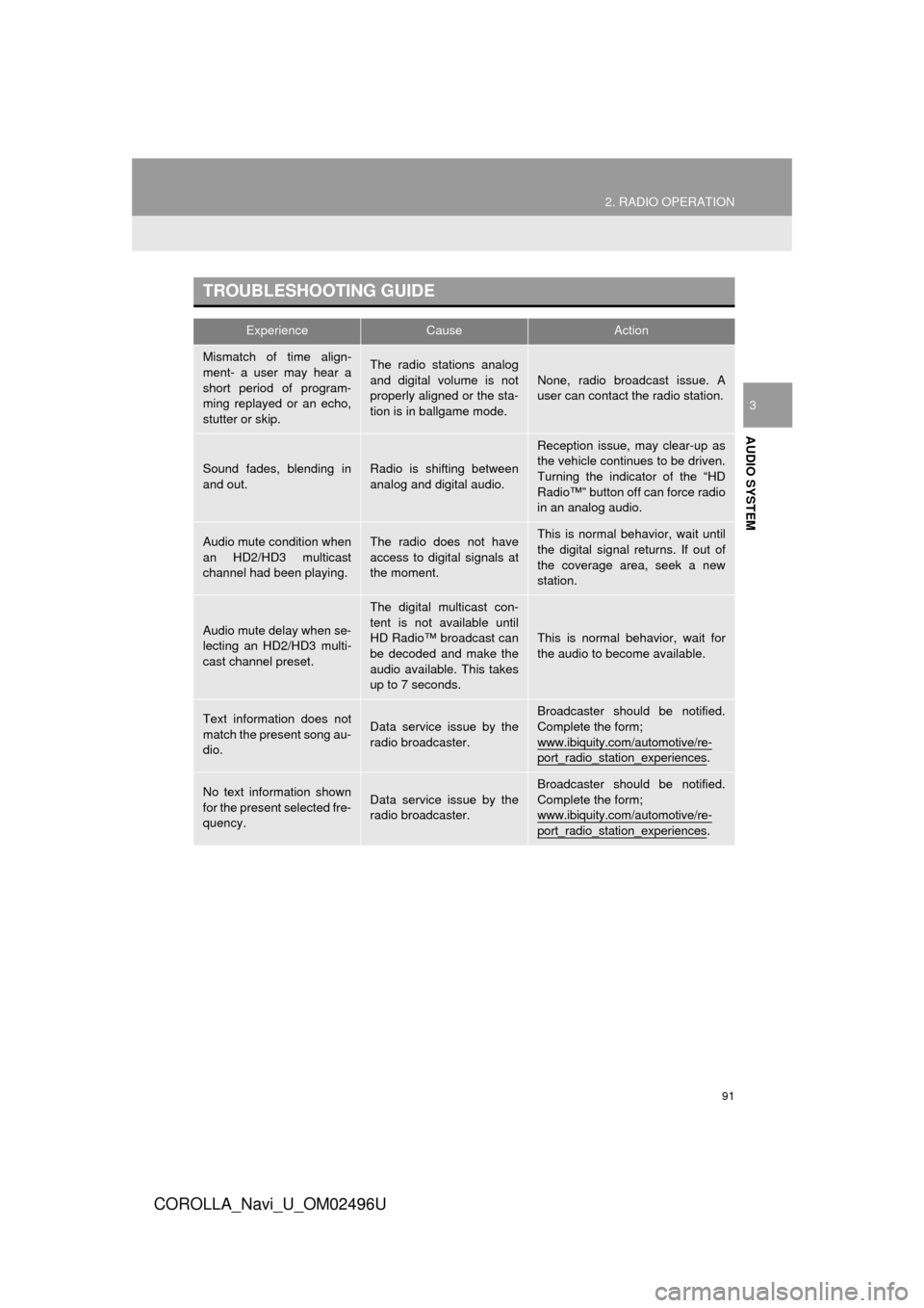 TOYOTA COROLLA 2017 11.G Navigation Manual 91
2. RADIO OPERATION
COROLLA_Navi_U_OM02496U
AUDIO SYSTEM
3
TROUBLESHOOTING GUIDE
ExperienceCauseAction
Mismatch of time align-
ment- a user may hear a
short period of program-
ming replayed or an ec