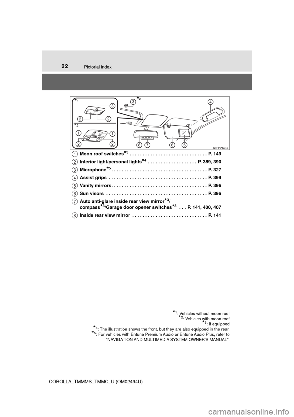 TOYOTA COROLLA 2017 11.G Owners Manual 22Pictorial index
COROLLA_TMMMS_TMMC_U (OM02494U)Moon roof switches
*3 . . . . . . . . . . . . . . . . . . . . . . . . . . . . . . P. 149
Interior light/personal lights
*4 . . . . . . . . . . . . . . TOYOTA COROLLA 2017 11.G Owners Manual 22Pictorial index
COROLLA_TMMMS_TMMC_U (OM02494U)Moon roof switches
*3 . . . . . . . . . . . . . . . . . . . . . . . . . . . . . . P. 149
Interior light/personal lights
*4 . . . . . . . . . . . . . .