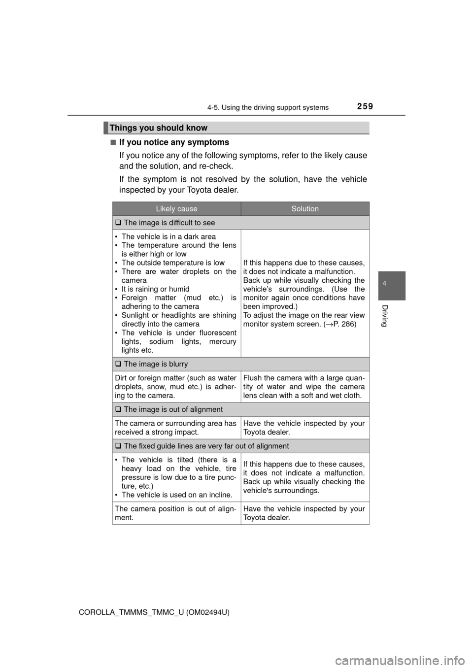 TOYOTA COROLLA 2017 11.G Owners Manual 2594-5. Using the driving support systems
4
Driving
COROLLA_TMMMS_TMMC_U (OM02494U)■
If you notice any symptoms
If you notice any of the following symptoms, refer to the likely cause
and the solutio