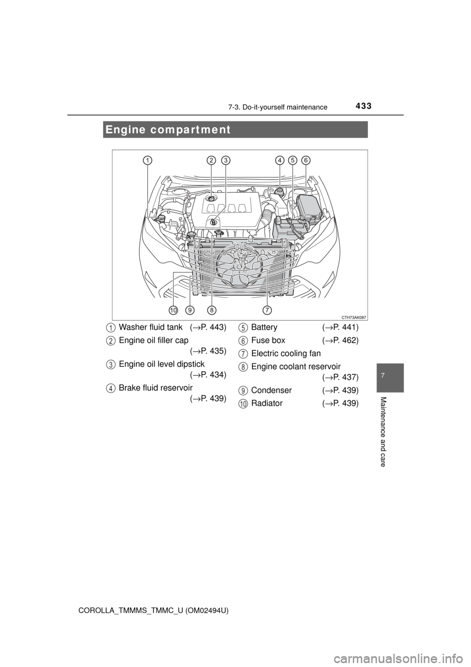 TOYOTA COROLLA 2017 11.G Owners Manual 4337-3. Do-it-yourself maintenance
7
Maintenance and care
COROLLA_TMMMS_TMMC_U (OM02494U)
Engine compartment
Washer fluid tank (→P. 443)
Engine oil filler cap
(→P. 435)
Engine oil level dipstick
( TOYOTA COROLLA 2017 11.G Owners Manual 4337-3. Do-it-yourself maintenance
7
Maintenance and care
COROLLA_TMMMS_TMMC_U (OM02494U)
Engine compartment
Washer fluid tank (→P. 443)
Engine oil filler cap
(→P. 435)
Engine oil level dipstick
(