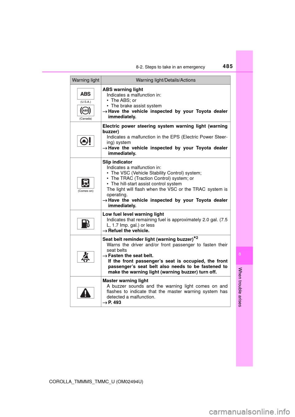TOYOTA COROLLA 2017 11.G Owners Manual 4858-2. Steps to take in an emergency
8
When trouble arises
COROLLA_TMMMS_TMMC_U (OM02494U)
(U.S.A.)
(Canada)
ABS warning light
Indicates a malfunction in:
• The ABS;  or
• The brake assist system