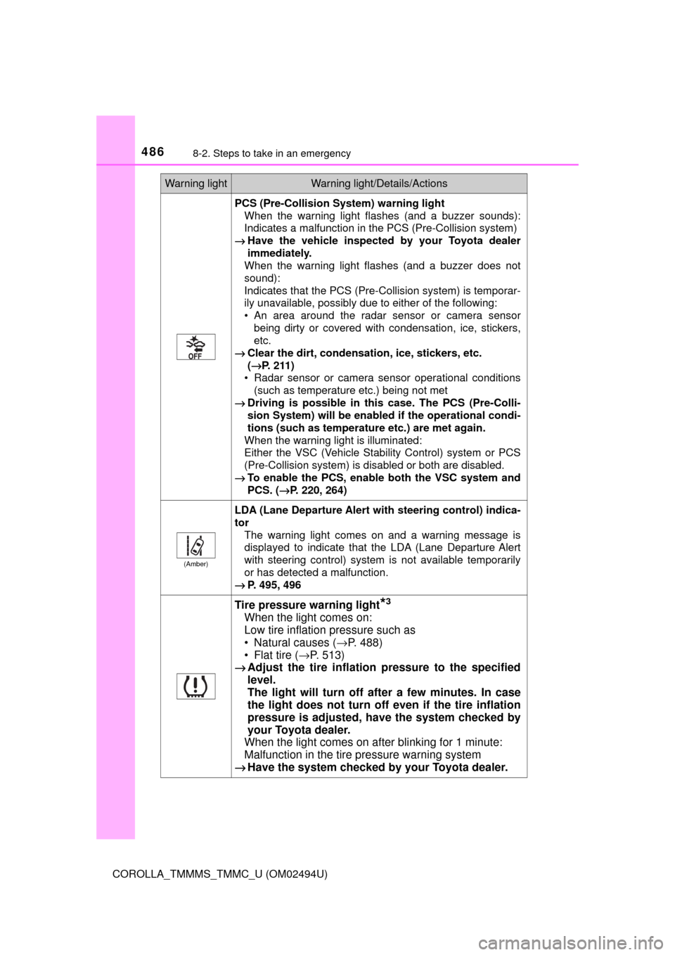 TOYOTA COROLLA 2017 11.G Owners Manual 4868-2. Steps to take in an emergency
COROLLA_TMMMS_TMMC_U (OM02494U)
PCS (Pre-Collision System) warning light 
When the warning light flashes (and a buzzer sounds):
Indicates a malfunction in the PCS