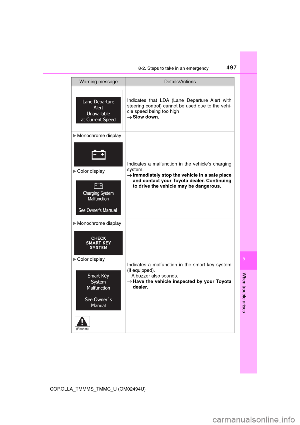 TOYOTA COROLLA 2017 11.G Owners Manual 4978-2. Steps to take in an emergency
8
When trouble arises
COROLLA_TMMMS_TMMC_U (OM02494U)
Indicates that LDA (Lane Departure Alert with
steering control) cannot be used due to the vehi-
cle speed be TOYOTA COROLLA 2017 11.G Owners Manual 4978-2. Steps to take in an emergency
8
When trouble arises
COROLLA_TMMMS_TMMC_U (OM02494U)
Indicates that LDA (Lane Departure Alert with
steering control) cannot be used due to the vehi-
cle speed be