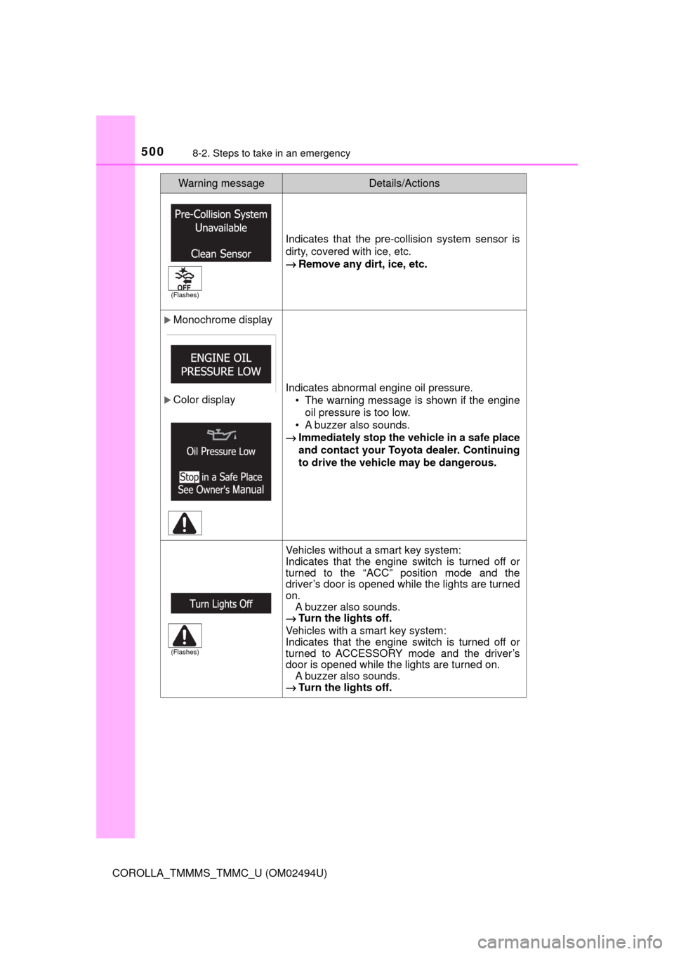 TOYOTA COROLLA 2017 11.G Owners Guide 5008-2. Steps to take in an emergency
COROLLA_TMMMS_TMMC_U (OM02494U)
Indicates that the pre-collision system sensor is
dirty, covered with ice, etc.
→Remove any dirt, ice, etc.
Monochrome displa TOYOTA COROLLA 2017 11.G Owners Guide 5008-2. Steps to take in an emergency
COROLLA_TMMMS_TMMC_U (OM02494U)
Indicates that the pre-collision system sensor is
dirty, covered with ice, etc.
→Remove any dirt, ice, etc.
Monochrome displa