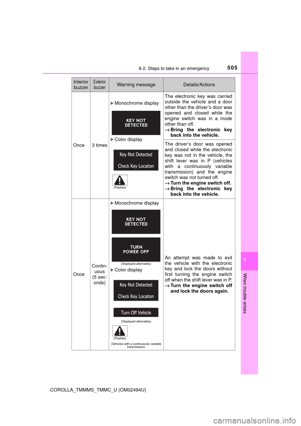 TOYOTA COROLLA 2017 11.G Owners Manual 5058-2. Steps to take in an emergency
8
When trouble arises
COROLLA_TMMMS_TMMC_U (OM02494U)
Once3 times
ļµMonochrome display
ļµColor display
The electronic key was carried
outside the vehicle and a TOYOTA COROLLA 2017 11.G Owners Manual 5058-2. Steps to take in an emergency
8
When trouble arises
COROLLA_TMMMS_TMMC_U (OM02494U)
Once3 times
ļµMonochrome display
ļµColor display
The electronic key was carried
outside the vehicle and a