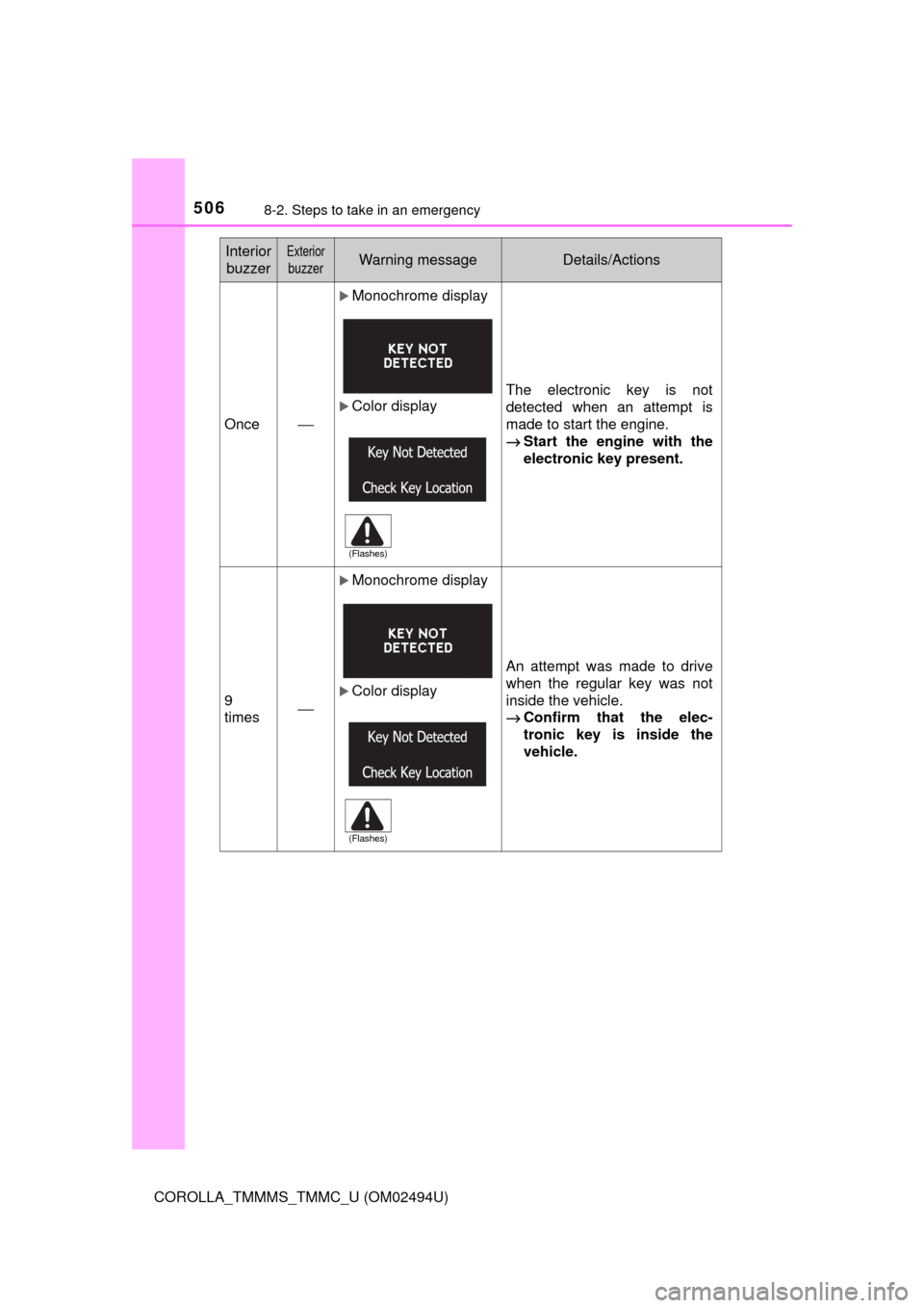 TOYOTA COROLLA 2017 11.G Owners Manual 5068-2. Steps to take in an emergency
COROLLA_TMMMS_TMMC_U (OM02494U)OnceāÆ
ļµMonochrome display
ļµColor displayThe electronic key is not
detected when an attempt is
made to start the engine.
āSt TOYOTA COROLLA 2017 11.G Owners Manual 5068-2. Steps to take in an emergency
COROLLA_TMMMS_TMMC_U (OM02494U)OnceāÆ
ļµMonochrome display
ļµColor displayThe electronic key is not
detected when an attempt is
made to start the engine.
āSt
