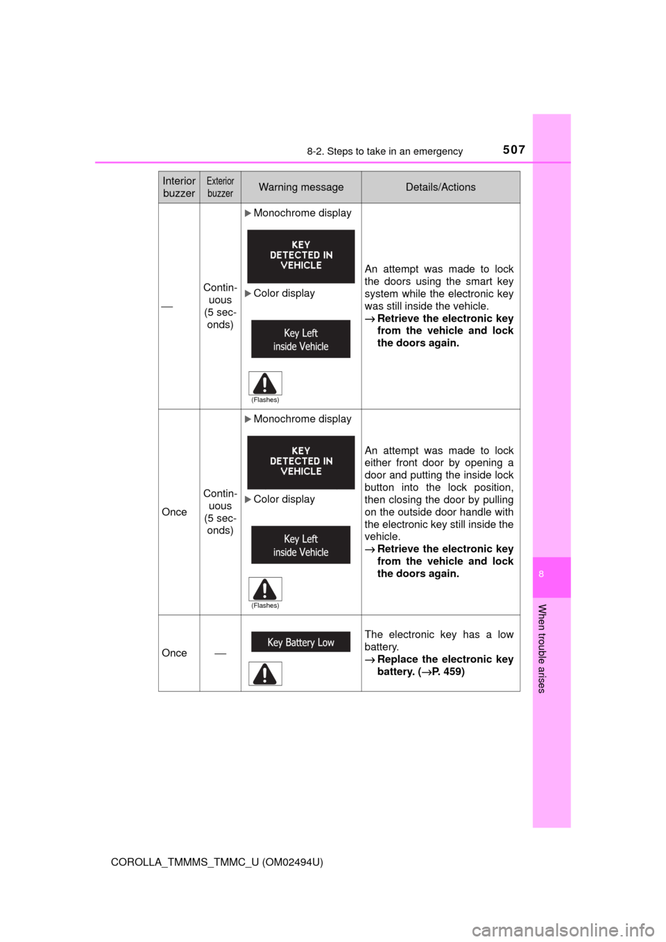TOYOTA COROLLA 2017 11.G Owners Manual 5078-2. Steps to take in an emergency
8
When trouble arises
COROLLA_TMMMS_TMMC_U (OM02494U)
āÆ
Contin-
uous
(5 sec-
onds)
ļµMonochrome display
ļµColor display
An attempt was made to lock
the doors TOYOTA COROLLA 2017 11.G Owners Manual 5078-2. Steps to take in an emergency
8
When trouble arises
COROLLA_TMMMS_TMMC_U (OM02494U)
āÆ
Contin-
uous
(5 sec-
onds)
ļµMonochrome display
ļµColor display
An attempt was made to lock
the doors