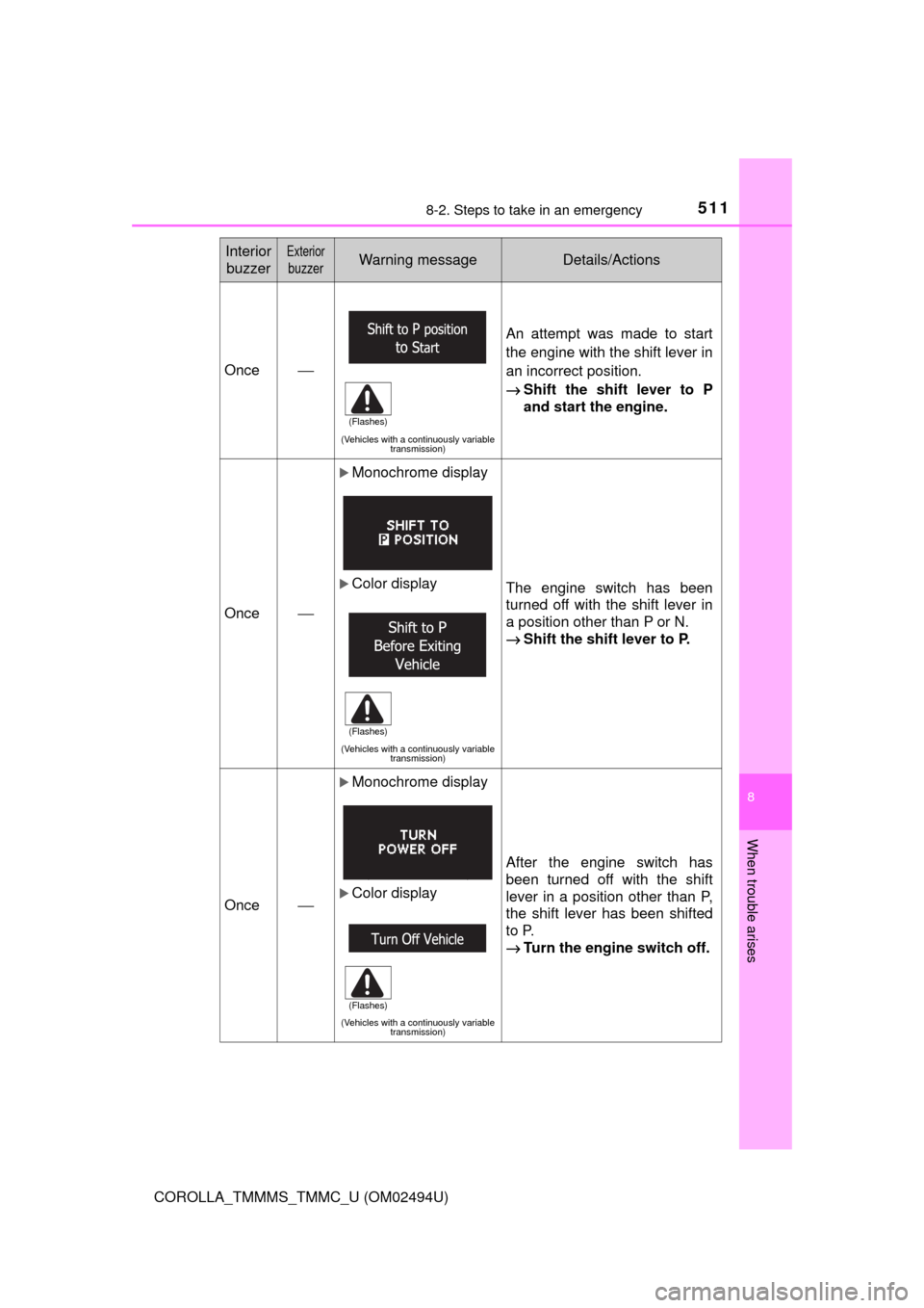 TOYOTA COROLLA 2017 11.G Owners Manual 5118-2. Steps to take in an emergency
8
When trouble arises
COROLLA_TMMMS_TMMC_U (OM02494U)
Once⎯
(Vehicles with a continuously variable 
transmission)
An attempt was made to start
the engine with t