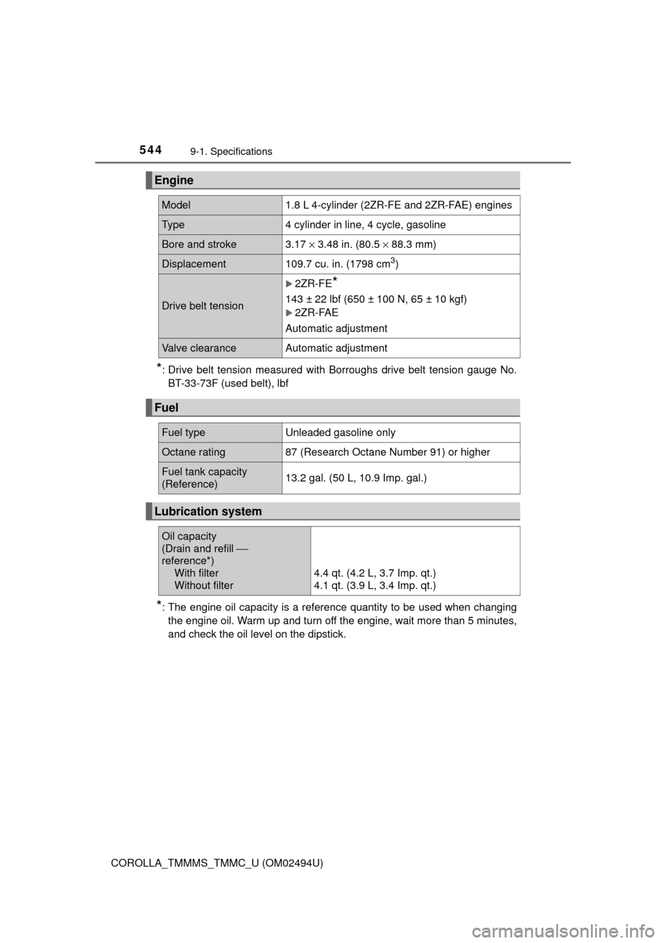 TOYOTA COROLLA 2017 11.G Owners Manual 5449-1. Specifications
COROLLA_TMMMS_TMMC_U (OM02494U)
*: Drive belt tension measured with Borroughs drive belt tension gauge No.
BT-33-73F (used belt), lbf
*: The engine oil capacity is a reference q
