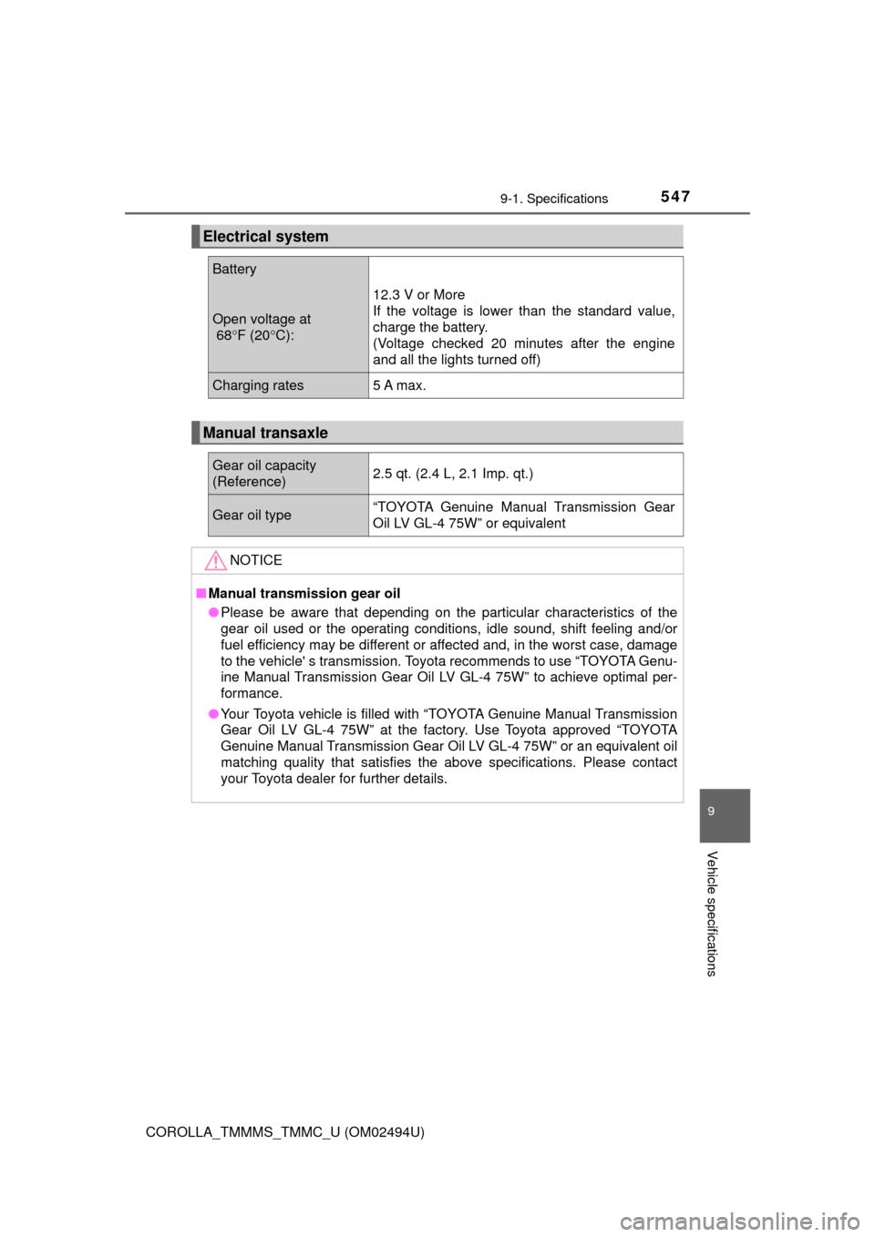 TOYOTA COROLLA 2017 11.G Owners Manual 5479-1. Specifications
9
Vehicle specifications
COROLLA_TMMMS_TMMC_U (OM02494U)
Electrical system
Battery
Open voltage at 
 68°F (20°C):
12.3 V or More
If the voltage is lower than the standard valu