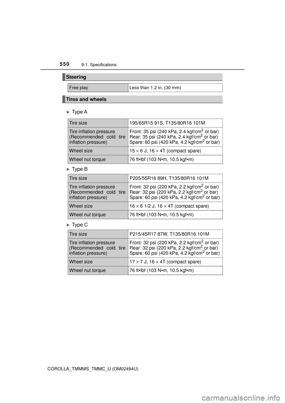TOYOTA COROLLA 2017 11.G Owners Manual 5509-1. Specifications
COROLLA_TMMMS_TMMC_U (OM02494U)
Ty p e  A
Ty p e  B
Ty p e  C
Steering
Free play Less than 1.2 in. (30 mm)
Tires and wheels
Tire size 195/65R15 91S, T135/80R16 101M
Tir
