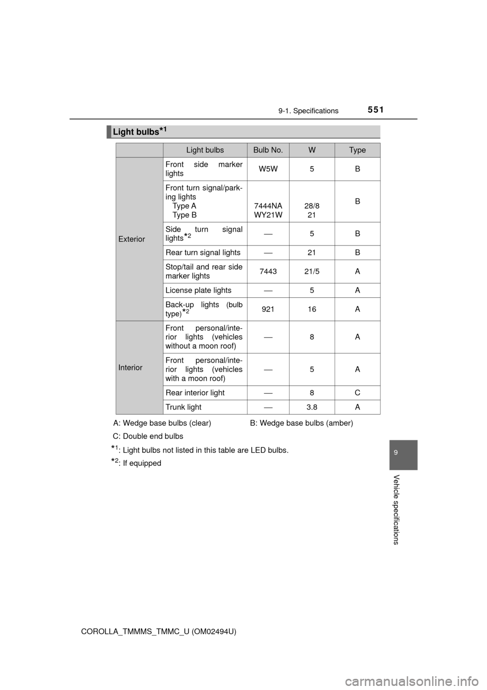 TOYOTA COROLLA 2017 11.G Owners Manual 5519-1. Specifications
9
Vehicle specifications
COROLLA_TMMMS_TMMC_U (OM02494U)
*1: Light bulbs not listed in this table are LED bulbs.
*2: If equipped
Light bulbs*1
Light bulbsBulb No.WTy p e
Exterio
