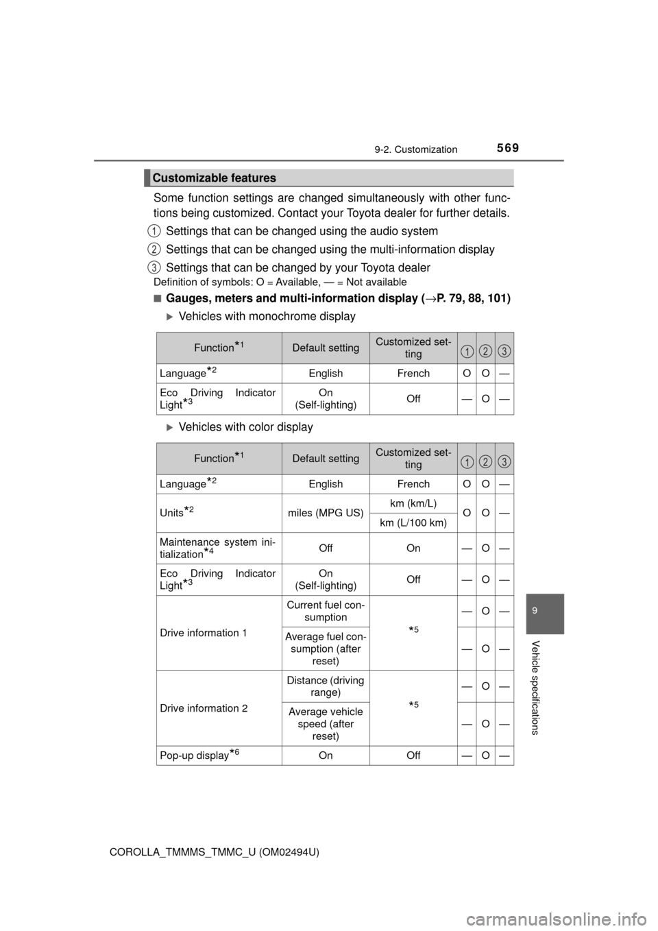 TOYOTA COROLLA 2017 11.G Owners Manual 5699-2. Customization
9
Vehicle specifications
COROLLA_TMMMS_TMMC_U (OM02494U)
Some function settings are changed simultaneously with other func-
tions being customized. Contact your Toyota dealer for