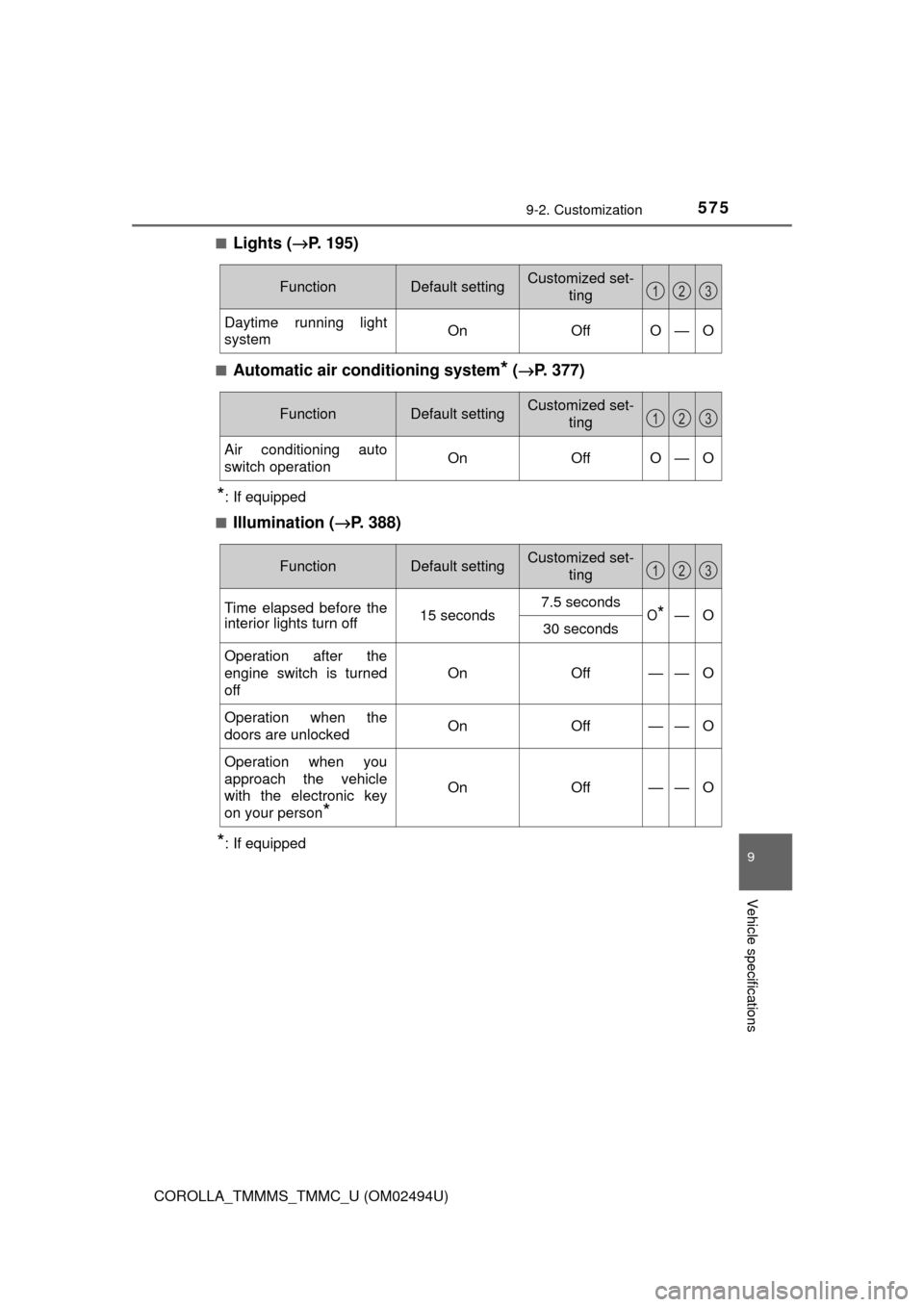 TOYOTA COROLLA 2017 11.G Owners Manual 5759-2. Customization
9
Vehicle specifications
COROLLA_TMMMS_TMMC_U (OM02494U)■
Lights (→P. 195)
■Automatic air conditioning system* (→P. 377)
*: If equipped
■
Illumination (→P. 388)
*: If