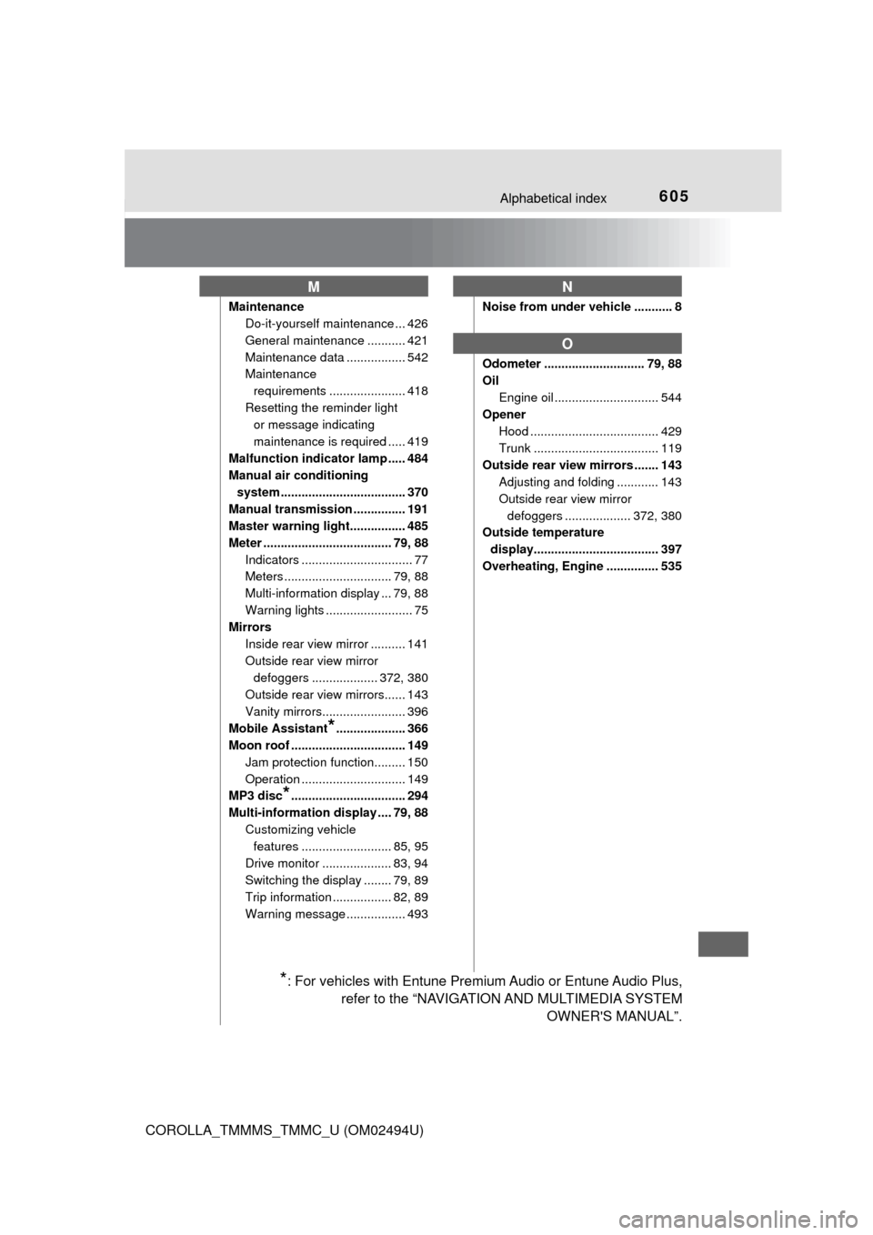 TOYOTA COROLLA 2017 11.G Owners Manual 605Alphabetical index
COROLLA_TMMMS_TMMC_U (OM02494U)
Maintenance
Do-it-yourself maintenance ... 426
General maintenance ........... 421
Maintenance data ................. 542
Maintenance 
requirement