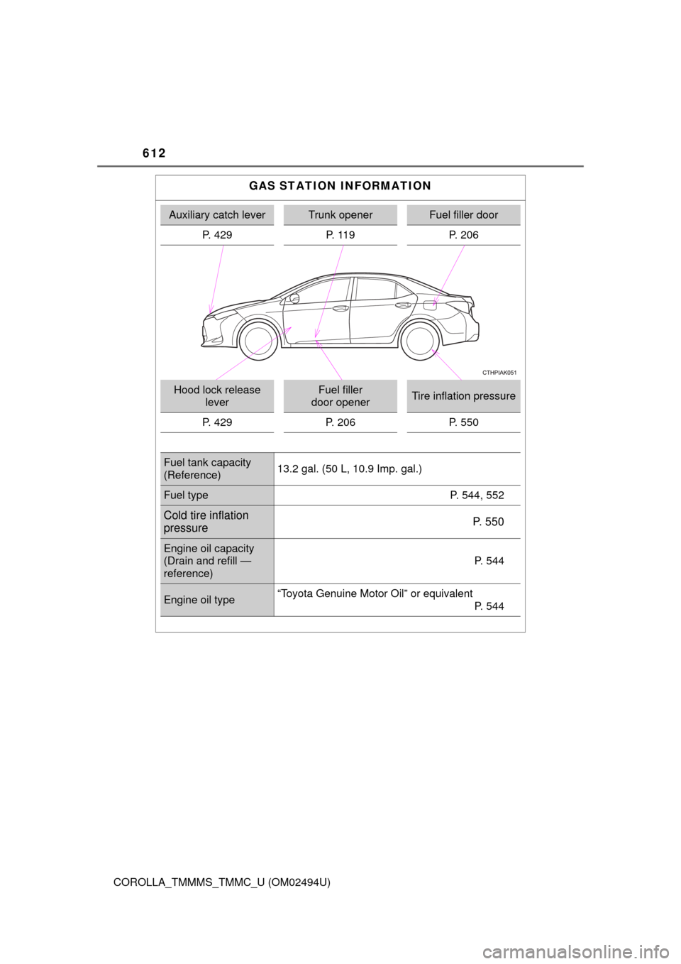 TOYOTA COROLLA 2017 11.G Owners Manual 612
COROLLA_TMMMS_TMMC_U (OM02494U)
GAS STATION INFORMATION
Auxiliary catch leverTrunk openerFuel filler door
P. 429 P. 119 P. 206
Hood lock release 
leverFuel filler 
door openerTire inflation pressu