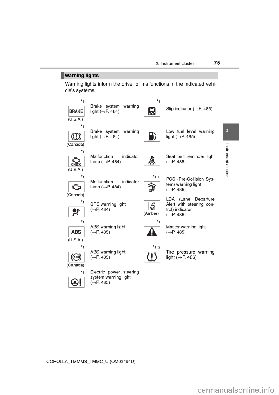 TOYOTA COROLLA 2017 11.G Manual PDF 752. Instrument cluster
2
Instrument cluster
COROLLA_TMMMS_TMMC_U (OM02494U)
Warning lights inform the driver of malfunctions in the indicated vehi-
cle’s systems.
Warning lights
*1
(U.S.A.)
Brake s