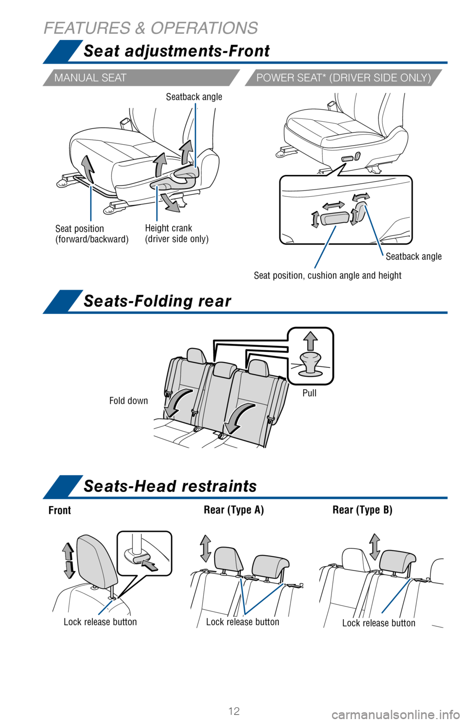 TOYOTA COROLLA 2017 11.G Quick Reference Guide 12
FEATURES & OPERATIONS
Seat adjustments-Front
FrontRear (Type B)Rear (Type A)
Lock release buttonLock release buttonLock release button
Fold downPull
MANUAL SEATPOWER SEAT* (DRIVER SIDE ONLY)
Seats-