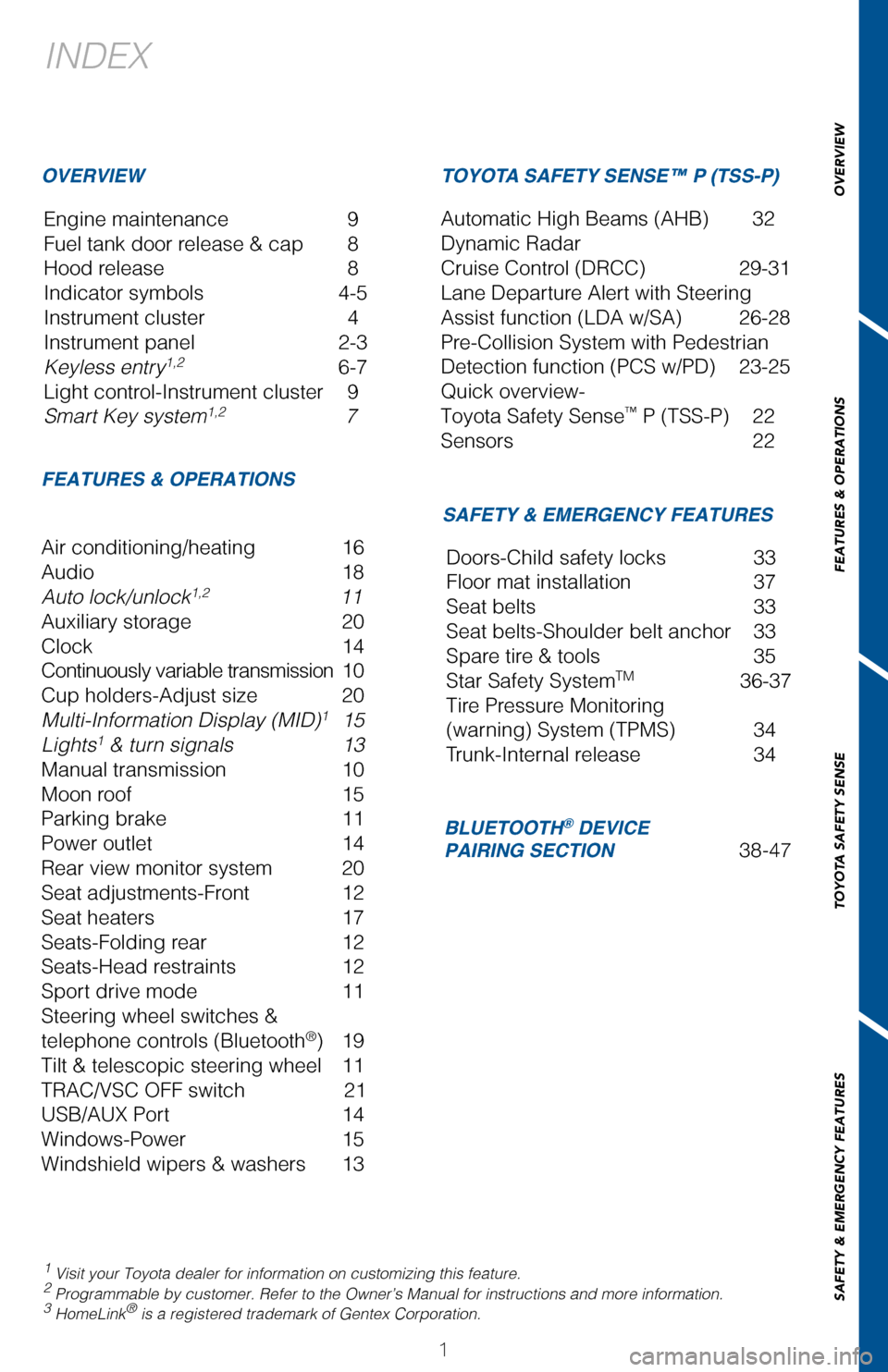 TOYOTA COROLLA 2017 11.G Quick Reference Guide 1
OVERVIEW
FEATURES & OPERATIONS
TOYOTA SAFETY SENSE
SAFETY & EMERGENCY FEATURES
1 Visit your Toyota dealer for information on customizing this feature.2 Programmable by customer. Refer to the Owner�