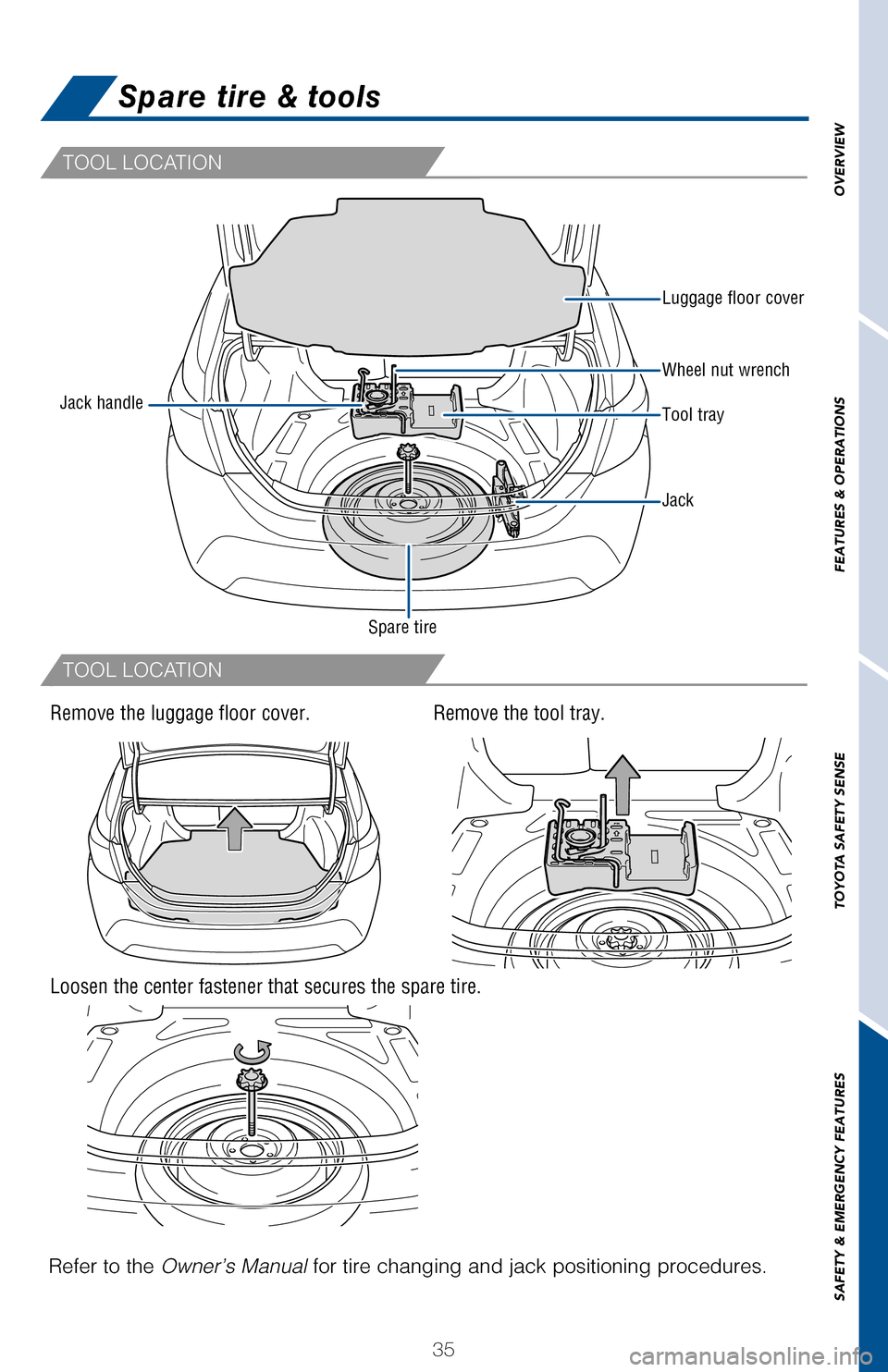 TOYOTA COROLLA 2017 11.G Quick Reference Guide 35
OVERVIEW
FEATURES & OPERATIONS
TOYOTA SAFETY SENSE
SAFETY & EMERGENCY FEATURES
Spare tire & tools
TOOL LOCATION
TOOL LOCATION
Refer to the Owner’s Manual for tire changing and jack positioning p TOYOTA COROLLA 2017 11.G Quick Reference Guide 35
OVERVIEW
FEATURES & OPERATIONS
TOYOTA SAFETY SENSE
SAFETY & EMERGENCY FEATURES
Spare tire & tools
TOOL LOCATION
TOOL LOCATION
Refer to the Owner’s Manual for tire changing and jack positioning p