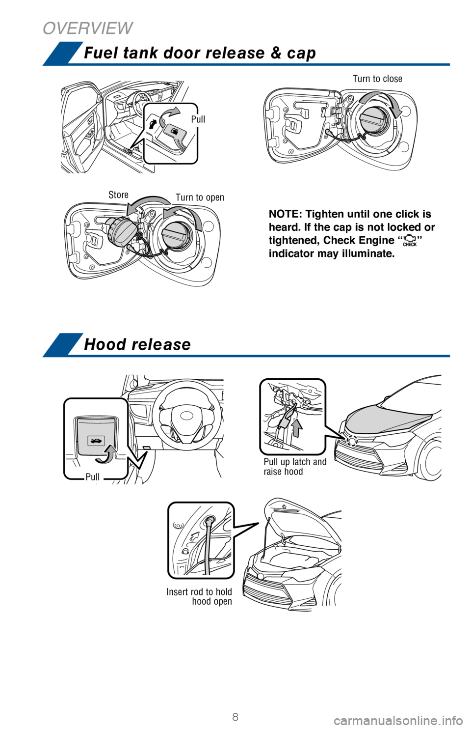 TOYOTA COROLLA 2017 11.G Quick Reference Guide 8
OVERVIEW
Pull up latch and  raise hoodPull
NOTE: Tighten until one click is  
heard. If the cap is not locked or 
tightened, Check Engine “” 
indicator may illuminate.
Pull
Turn to close
StoreTu