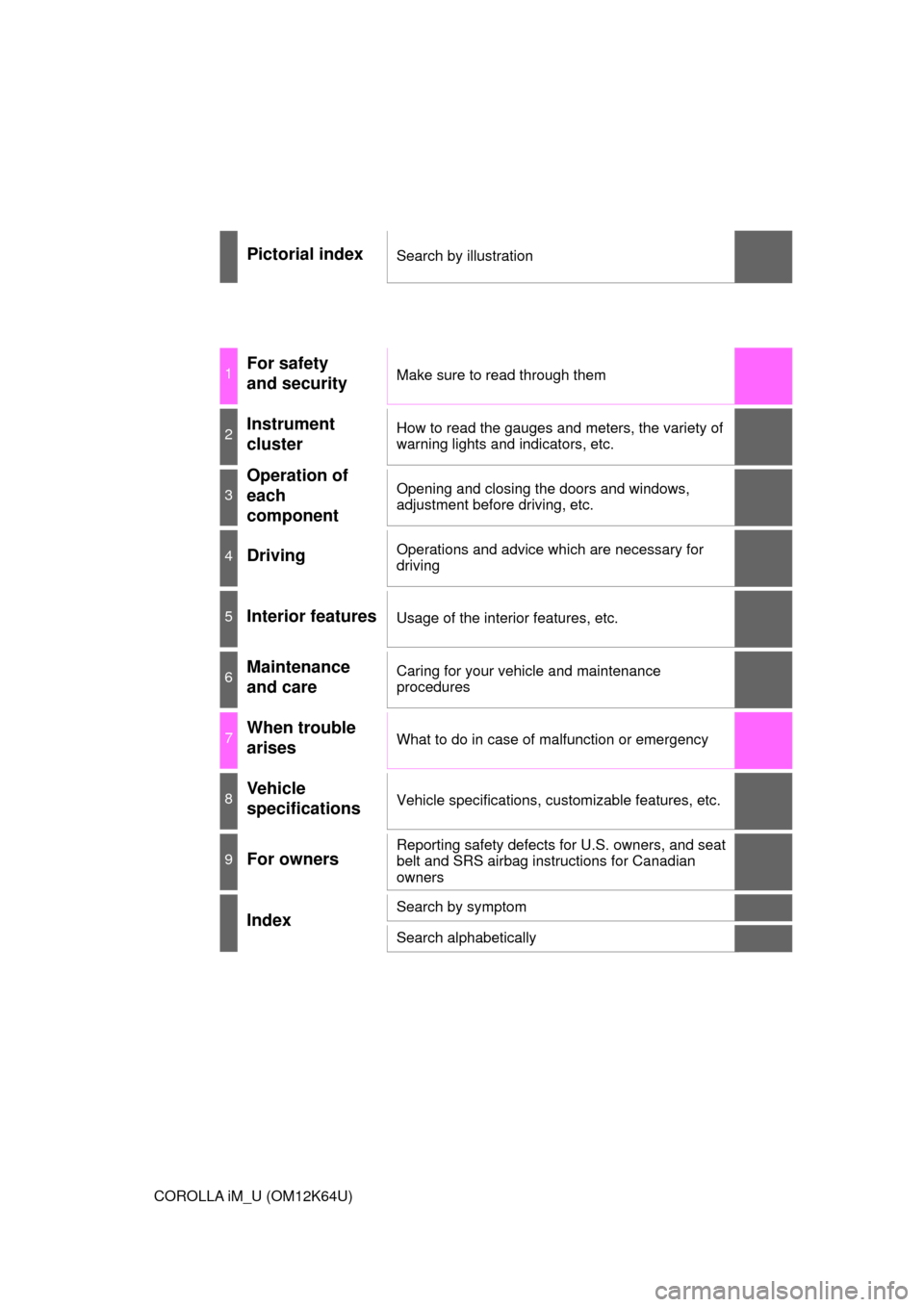 TOYOTA COROLLA iM 2017 11.G Owners Manual COROLLA iM_U (OM12K64U)
Pictorial indexSearch by illustration
1For safety 
and securityMake sure to read through them
2Instrument 
clusterHow to read the gauges and meters, the variety of 
warning lig