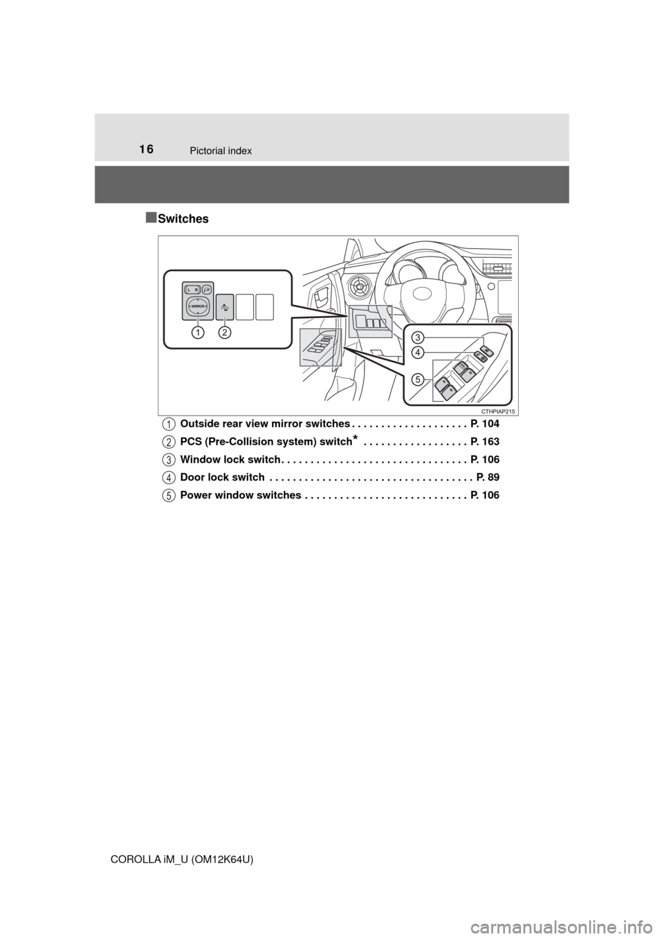 TOYOTA COROLLA iM 2017 11.G Owners Manual 16Pictorial index
COROLLA iM_U (OM12K64U)
■Switches
Outside rear view mirror switches . . . . . . . . . . . . . . . . . . . .  P. 104
PCS (Pre-Collision system) switch
* . . . . . . . . . . . . . . 