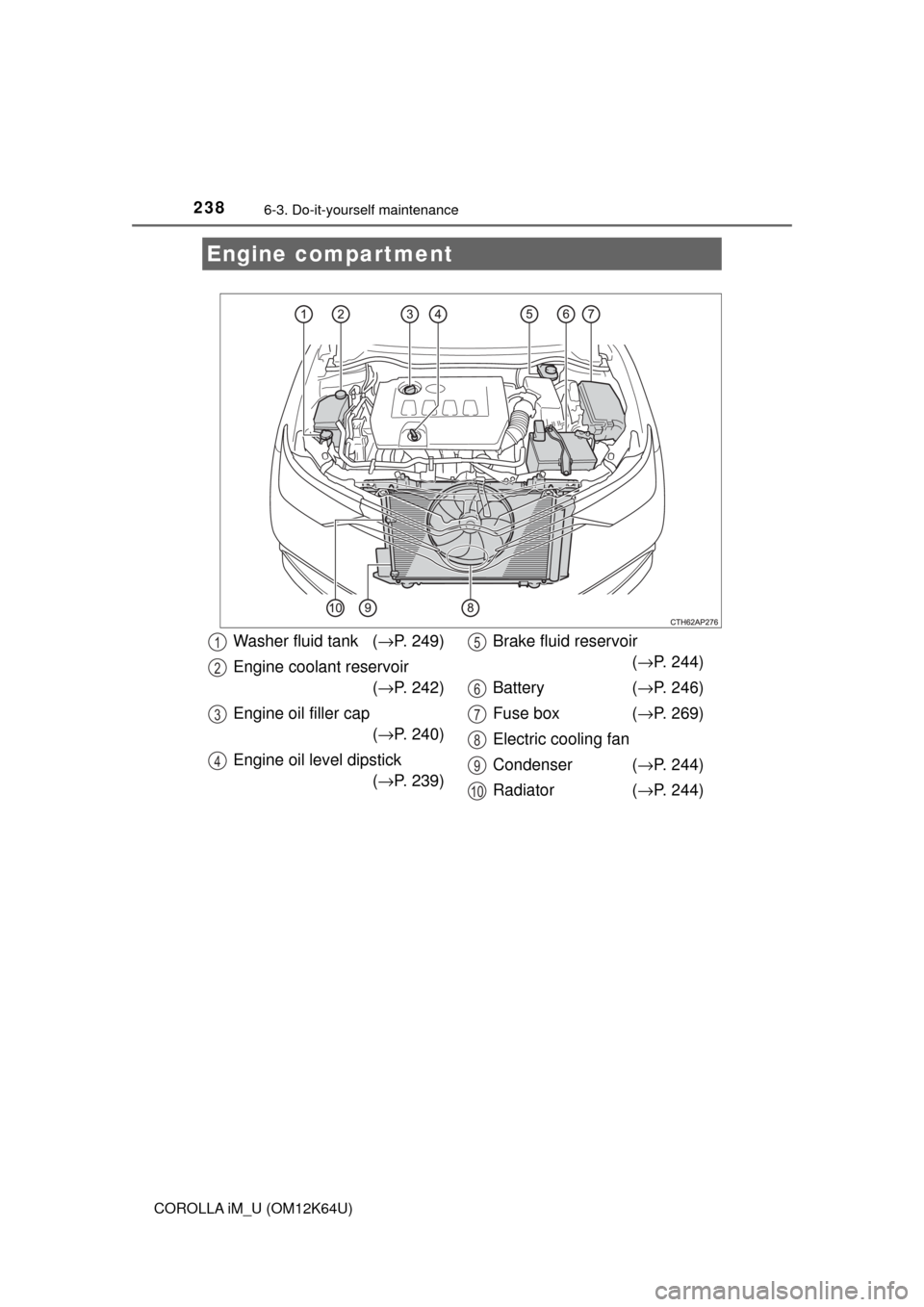 TOYOTA COROLLA iM 2017 11.G Owners Manual 2386-3. Do-it-yourself maintenance
COROLLA iM_U (OM12K64U)
Engine compartment
Washer fluid tank (→P. 249)
Engine coolant reservoir
(→P. 242)
Engine oil filler cap
(→P. 240)
Engine oil level dips