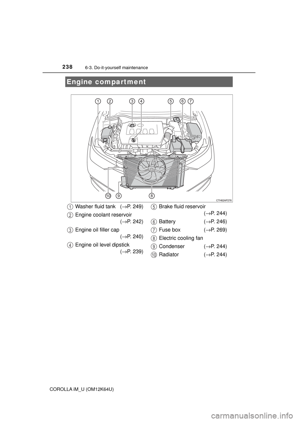 TOYOTA COROLLA iM 2017 11.G Owners Manual 2386-3. Do-it-yourself maintenance
COROLLA iM_U (OM12K64U)
Engine compartment
Washer fluid tank (→P. 249)
Engine coolant reservoir
(→P. 242)
Engine oil filler cap
(→P. 240)
Engine oil level dips TOYOTA COROLLA iM 2017 11.G Owners Manual 2386-3. Do-it-yourself maintenance
COROLLA iM_U (OM12K64U)
Engine compartment
Washer fluid tank (→P. 249)
Engine coolant reservoir
(→P. 242)
Engine oil filler cap
(→P. 240)
Engine oil level dips