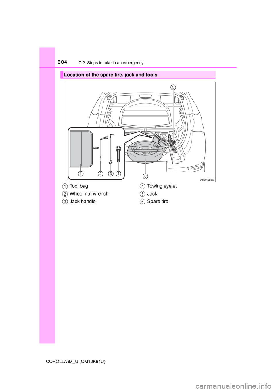 TOYOTA COROLLA iM 2017 11.G Owners Manual 3047-2. Steps to take in an emergency
COROLLA iM_U (OM12K64U)
Location of the spare tire, jack and tools
Tool bag
Wheel nut wrench
Jack handleTowing eyelet
Jack
Spare tire1
2
3
4
5
6 TOYOTA COROLLA iM 2017 11.G Owners Manual 3047-2. Steps to take in an emergency
COROLLA iM_U (OM12K64U)
Location of the spare tire, jack and tools
Tool bag
Wheel nut wrench
Jack handleTowing eyelet
Jack
Spare tire1
2
3
4
5
6