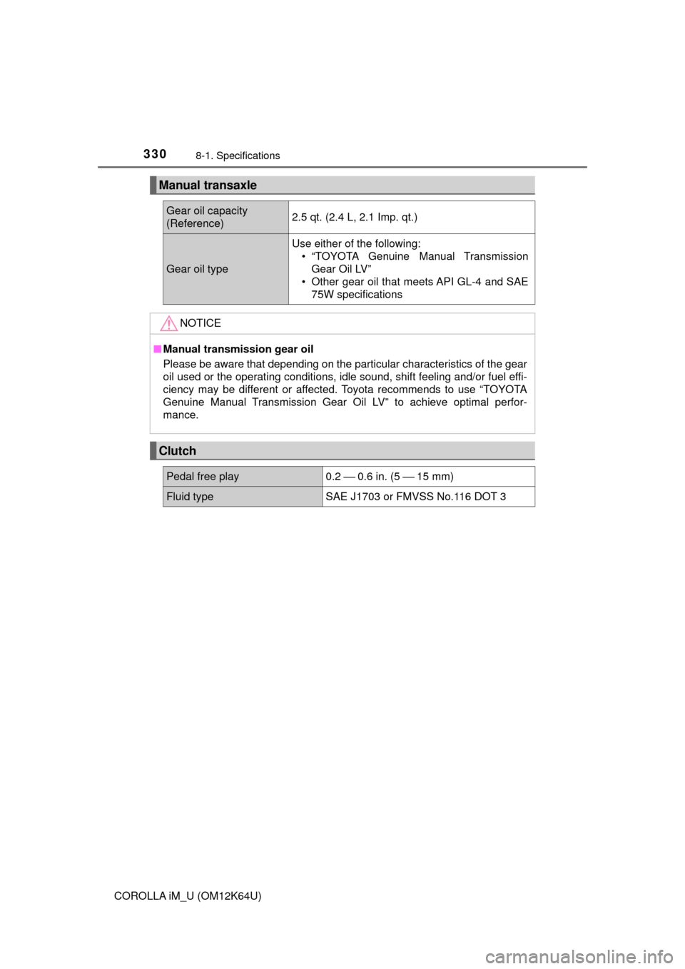 TOYOTA COROLLA iM 2017 11.G Owners Manual 3308-1. Specifications
COROLLA iM_U (OM12K64U)
Manual transaxle
Gear oil capacity 
(Reference)2.5 qt. (2.4 L, 2.1 Imp. qt.)
Gear oil type
Use either of the following:
• “TOYOTA Genuine Manual Tran