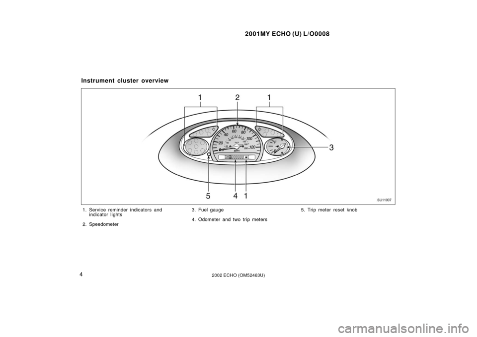 TOYOTA ECHO 2002 1.G Owners Manual 2001MY ECHO (U) L/O0008
42002 ECHO (OM52463U)
SU11007
1. Service reminder indicators andindicator lights
2. Speedometer 3. Fuel gauge
4. Odometer and two trip meters
5. Trip meter reset knob
Instrumen