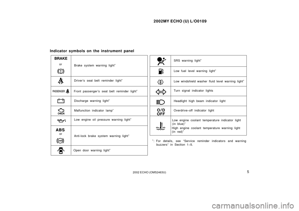 TOYOTA ECHO 2002 1.G Owners Manual 2002MY ECHO (U) L/O0109
52002 ECHO (OM52463U)
Indicator symbols on the instrument panel
orBrake system warning light∗
Driver ’s seat belt reminder light∗
Discharge warning light∗
Malfunction i