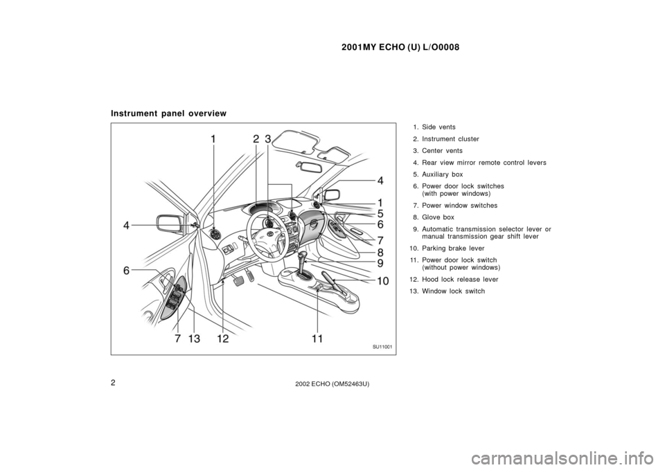 TOYOTA ECHO 2002 1.G Owners Manual 2001MY ECHO (U) L/O0008
22002 ECHO (OM52463U)
Instrument panel overview
1. Side vents
2. Instrument cluster
3. Center vents
4. Rear view mirror remote control levers
5. Auxiliary box
6. Power door loc