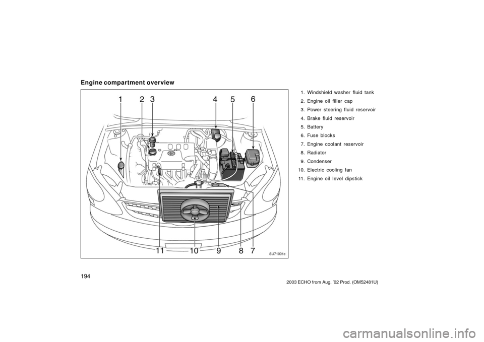 TOYOTA ECHO 2003 1.G Owners Manual 194
Engine compartment overview
1. Windshield washer fluid tank
2. Engine oil filler  cap
3. Power steering fluid reservoir
4. Brake fluid reservoir
5. Battery
6. Fuse blocks
7. Engine coolant reservo