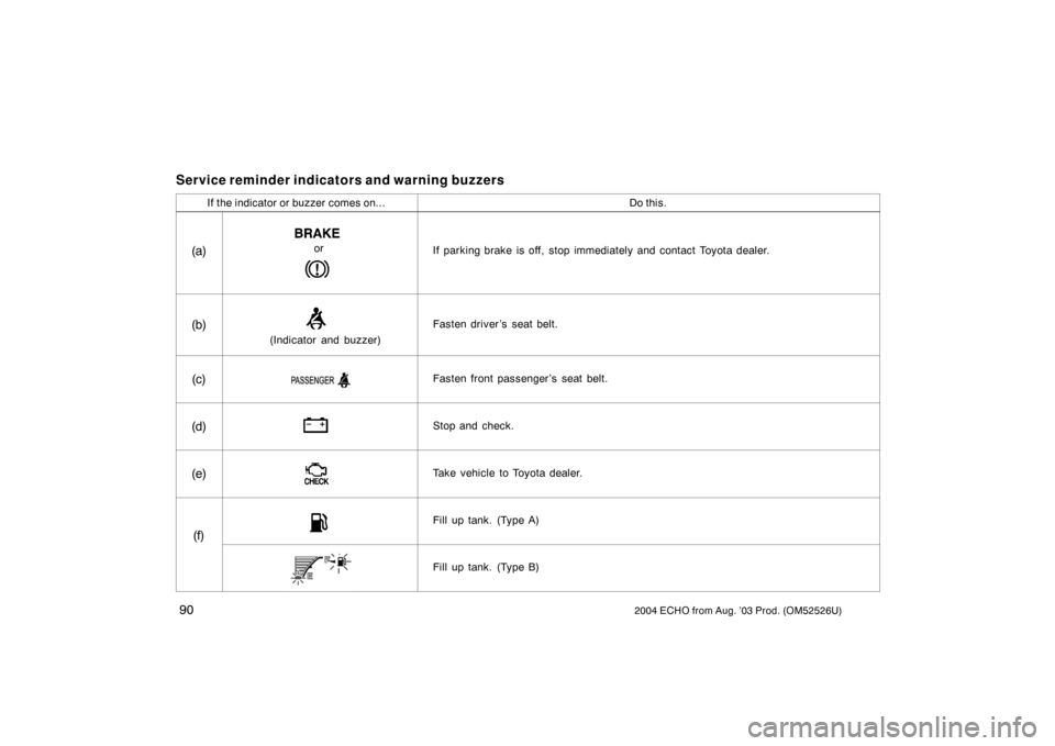 TOYOTA ECHO 2004 1.G Owners Manual 902004 ECHO from Aug. ’03 Prod. (OM52526U)
Service reminder indicators and warning buzzers
If the indicator or buzzer comes on...Do this.
(a)orIf parking brake is off, stop immediately and contact T