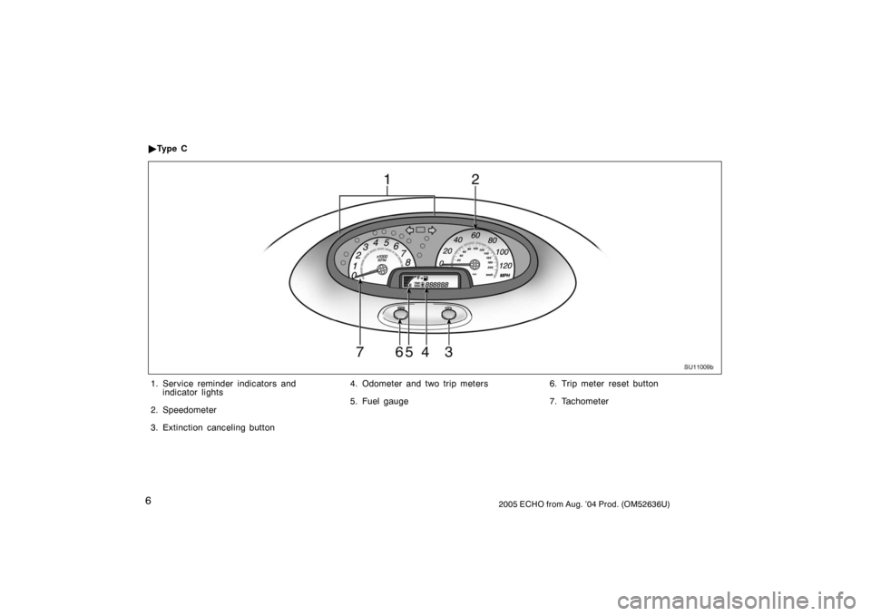 TOYOTA ECHO 2005 1.G User Guide 62005 ECHO from Aug. ’04 Prod. (OM52636U)
SU11009b
1. Service reminder indicators andindicator lights
2. Speedometer
3. Extinction canceling button 4. Odometer and two trip meters
5. Fuel gauge
6. T