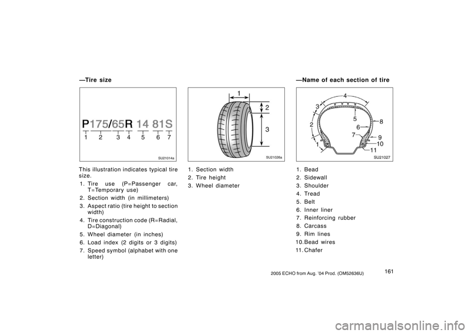 TOYOTA ECHO 2005 1.G Owners Manual 1612005 ECHO from Aug. ’04 Prod. (OM52636U)
SU21014a
This illustration indicates typical tire
size.1. Tire use (P=Passenger car, T=Temporary use)
2. Section width (in millimeters)
3. Aspect ratio (t