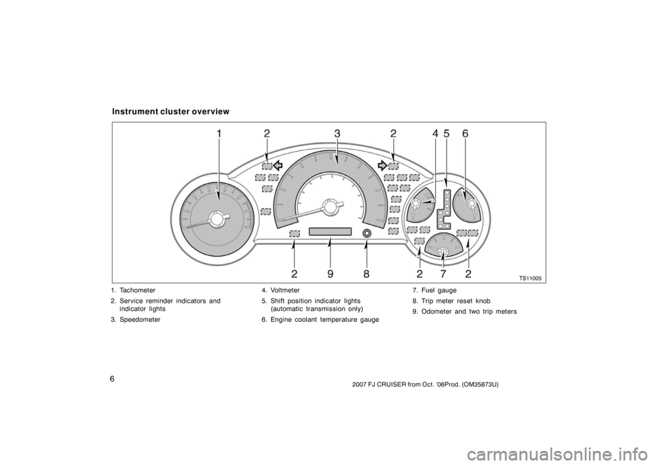 TOYOTA FJ CRUISER 2007 1.G Owners Manual 62007 FJ CRUISER from Oct. ’06Prod. (OM35873U)
TS11005
1. Tachometer
2. Service reminder indicators andindicator lights
3. Speedometer 4. Voltmeter
5. Shift position indicator lights
(automatic tran