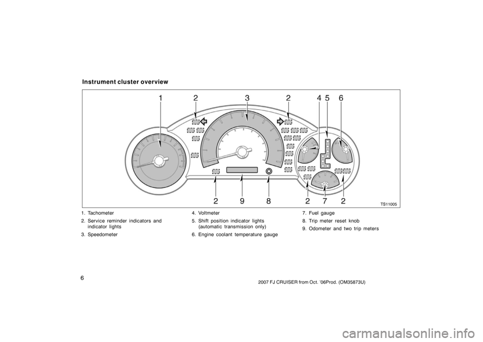 TOYOTA FJ CRUISER 2007 1.G User Guide 62007 FJ CRUISER from Oct. ’06Prod. (OM35873U)
TS11005
1. Tachometer
2. Service reminder indicators andindicator lights
3. Speedometer 4. Voltmeter
5. Shift position indicator lights
(automatic tran